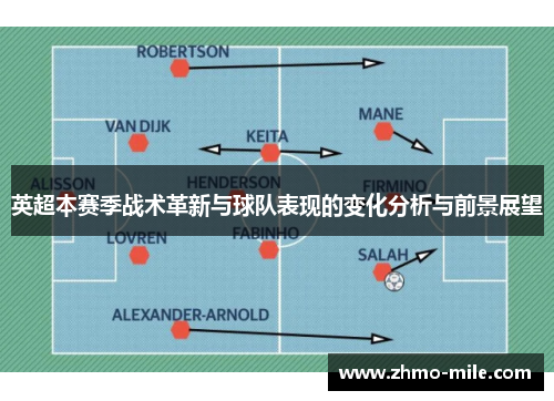 英超本赛季战术革新与球队表现的变化分析与前景展望 英超本赛季战术革新与球队表现的变化分析与前景展望