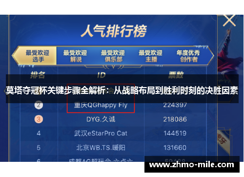 莫塔夺冠杯关键步骤全解析:从战略布局到胜利时刻的决胜因素 莫塔夺冠杯关键步骤全解析:从战略布局到胜利时刻的决胜因素
