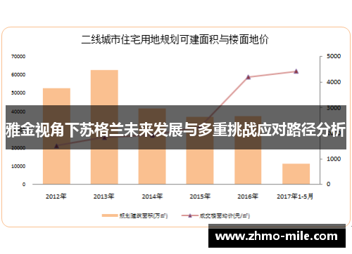 雅金视角下苏格兰未来发展与多重挑战应对路径分析 雅金视角下苏格兰未来发展与多重挑战应对路径分析