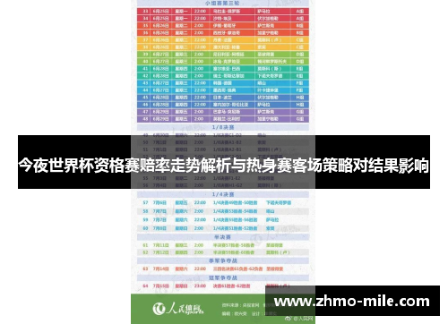 今夜世界杯资格赛赔率走势解析与热身赛客场策略对结果影响